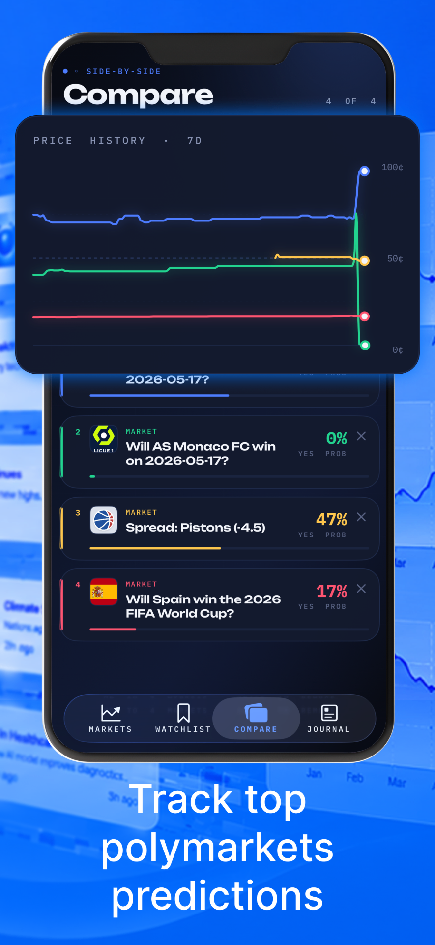 Side-by-side odds