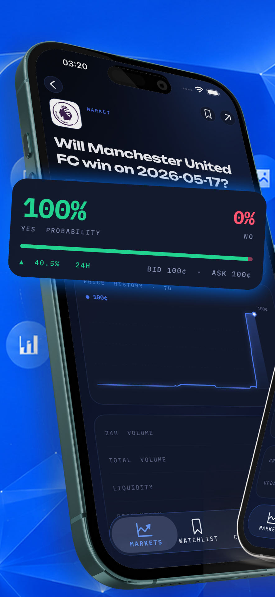 Every market, fully unpacked
